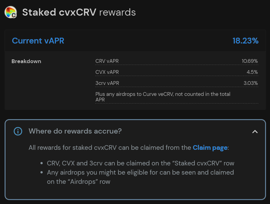 $cvxCRV rewards breakdown, Source: Convex finance